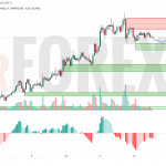 Прогноз Солана Доллар SOL/USD на 13 июля 2025