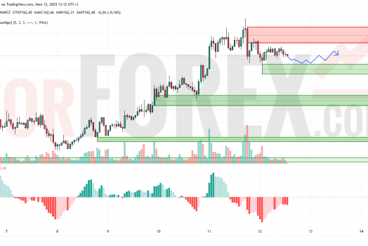 Прогноз Солана Доллар SOL/USD на 13 июля 2025