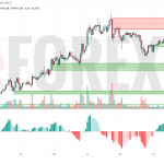 Прогноз Солана Доллар SOL/USD на 14 июля 2025