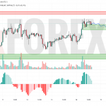 Прогноз Солана Доллар SOL/USD на 15 июля 2025