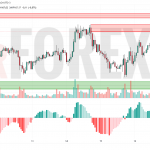 Прогноз Солана Доллар SOL/USD на 17 июля 2025