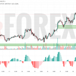 Прогноз Солана Доллар SOL/USD на 19 июля 2025