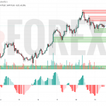 Прогноз Солана Доллар SOL/USD на 20 июля 2025