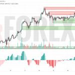Прогноз Солана Доллар SOL/USD на 21 июля 2025