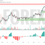 Прогноз Солана Доллар SOL/USD на 22 июля 2025
