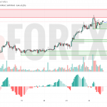 Прогноз Солана Доллар SOL/USD на 23 июля 2025
