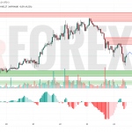 Прогноз Солана Доллар SOL/USD на 25 июля 2025