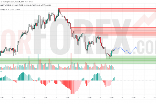 Прогноз Солана Доллар SOL/USD на 26 июля 2025