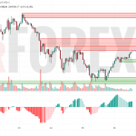 Прогноз Солана Доллар SOL/USD на 27 июля 2025