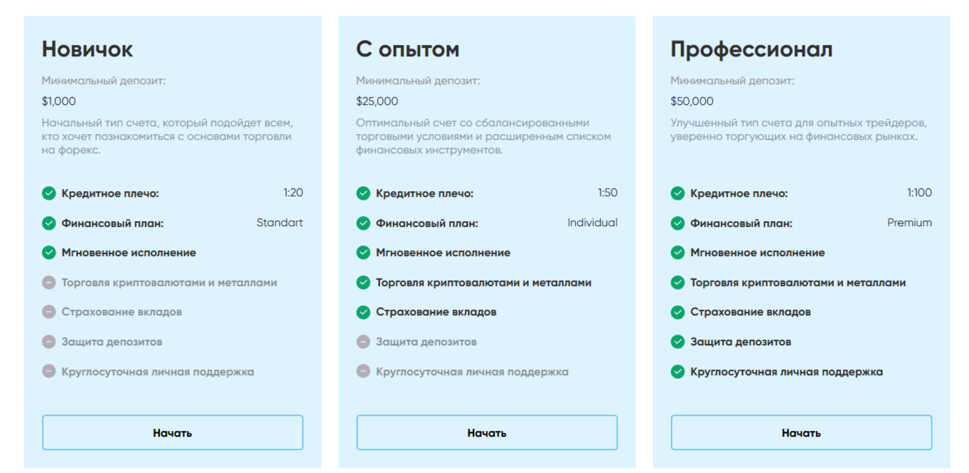 Soteriainvest отзывы Soteriainvest отзывы