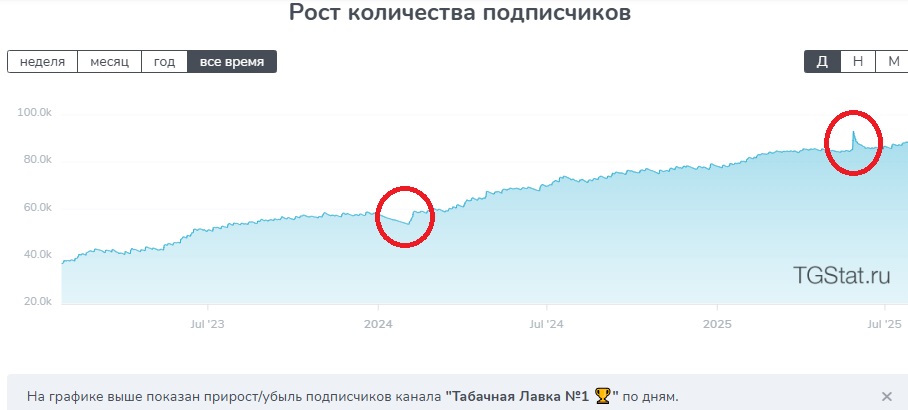табачная лавка номер 1 отзывы покупателей телеграм табачная лавка номер 1 отзывы покупателей телеграм