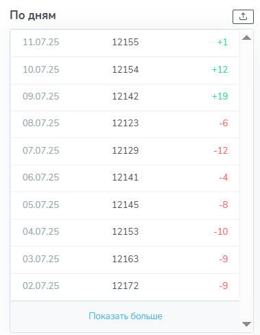 титофф крипта