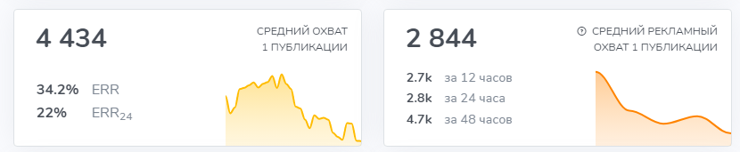 трейдерское сообщество андрея титова отзывы
