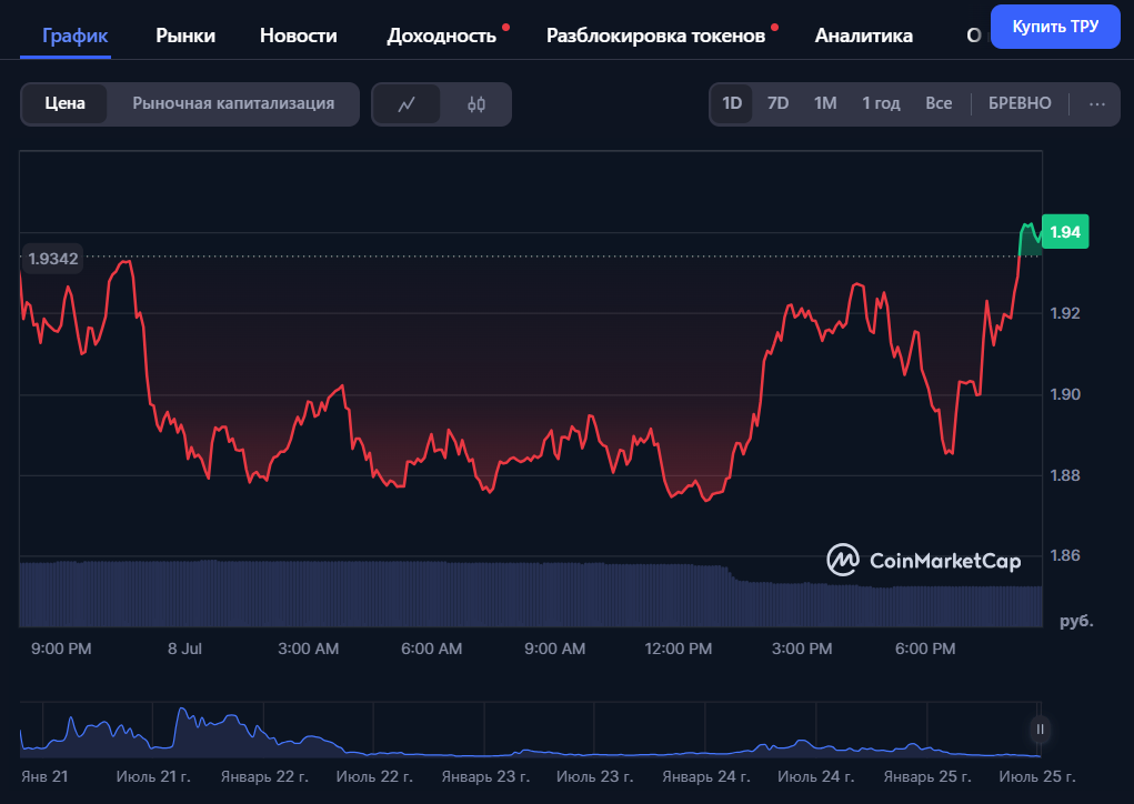 truefi tru новости