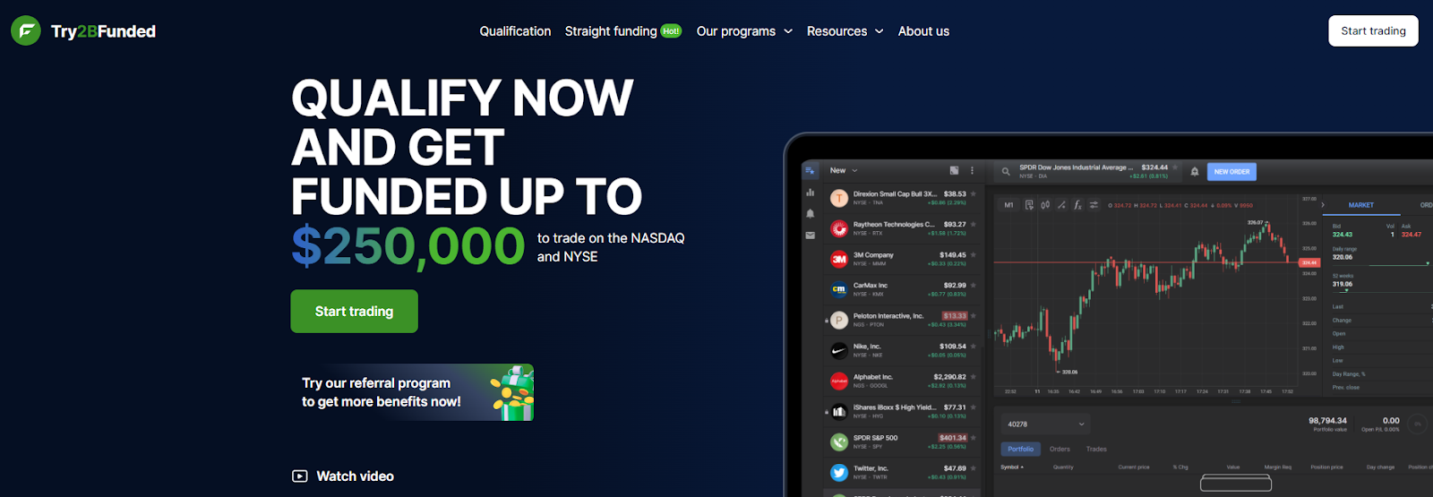 Try2BFunded