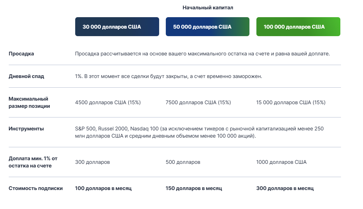 Try2BFunded отзывы