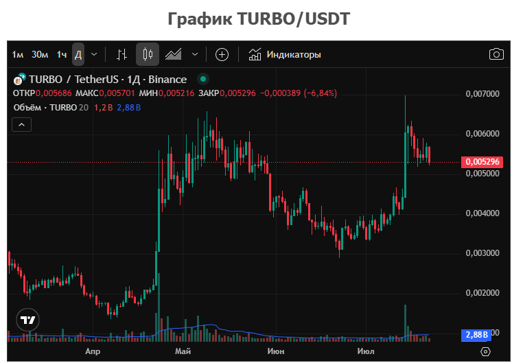 Turbo токен