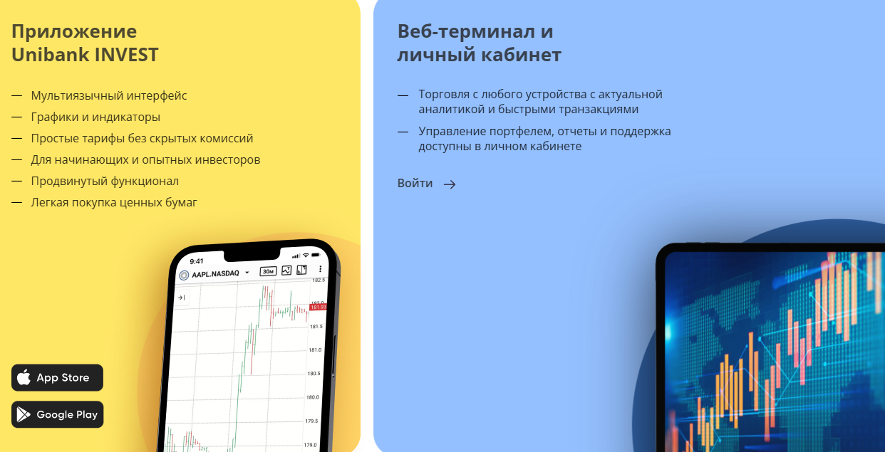 unibankinvest am