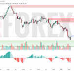 Прогноз Доллар Йена USD/JPY на 2 июля 2025