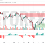 Прогноз Доллар Йена USD/JPY на 3 июля 2025