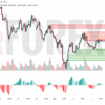 Прогноз Доллар Йена USD/JPY на 4 июля 2025