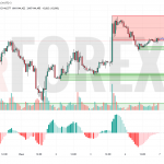 Прогноз Доллар Йена USD/JPY на 7 июля 2025