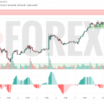 Прогноз Доллар Йена USD/JPY на 9 июля 2025
