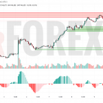 Прогноз Доллар Йена USD/JPY на 10 июля 2025