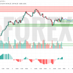 Прогноз Доллар Йена USD/JPY на 11 июля 2025