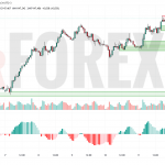 Прогноз Доллар Йена USD/JPY на 14 июля 2025