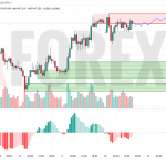 Прогноз Доллар Йена USD/JPY на 15 июля 2025