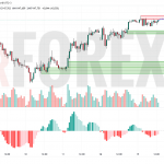 Прогноз Доллар Йена USD/JPY на 16 июля 2025