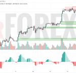 Прогноз Доллар Йена USD/JPY на 17 июля 2025