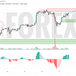 Прогноз Доллар Йена USD/JPY на 18 июля 2025
