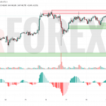Прогноз Доллар Йена USD/JPY на 21 июля 2025