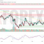 Прогноз Доллар Йена USD/JPY на неделю 21 — 27 июля 2025