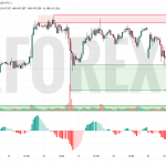 Прогноз Доллар Йена USD/JPY на 22 июля 2025