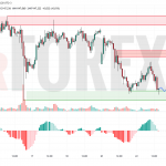 Прогноз Доллар Йена USD/JPY на 23 июля 2025