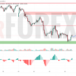 Прогноз Доллар Йена USD/JPY на 25 июля 2025