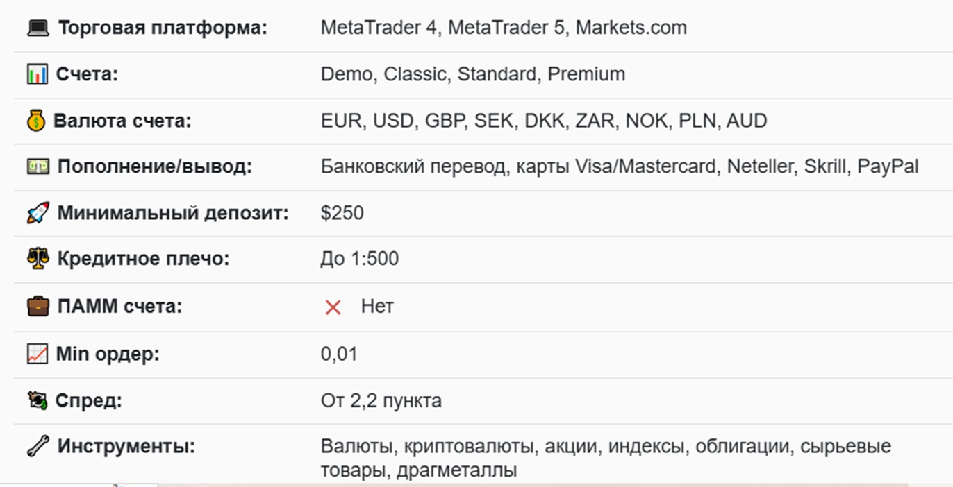 Vell markets com