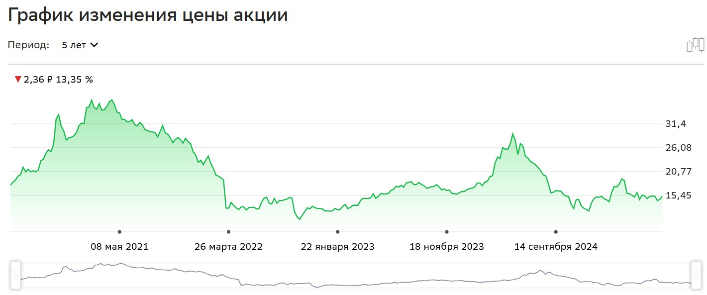 владимир евтушенков афк система владимир евтушенков афк система