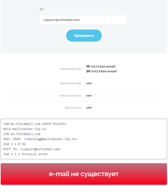 волл стрит фандед