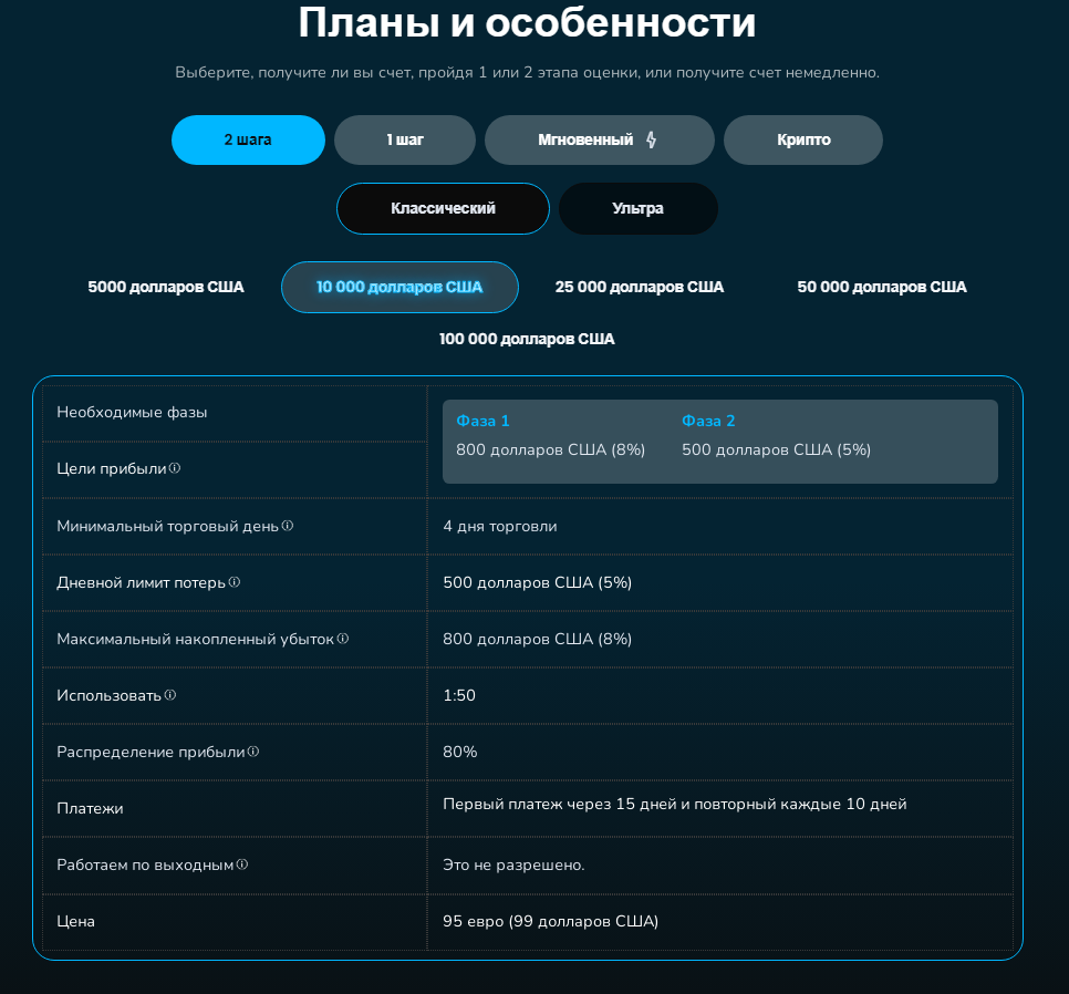 вс фандед
