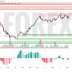 Прогноз Золото Доллар XAU/USD на 4 июля 2025