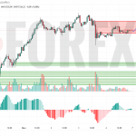 Прогноз Золото Доллар XAU/USD на 7 июля 2025