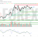 Прогноз Золото Доллар XAU/USD на неделю 7 — 13 июля 2025