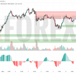 Прогноз Золото Доллар XAU/USD на 9 июля 2025