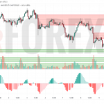 Прогноз Золото Доллар XAU/USD на 10 июля 2025
