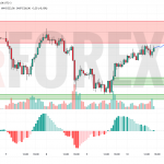 Прогноз Золото Доллар XAU/USD на 11 июля 2025
