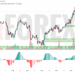 Прогноз Золото Доллар XAU/USD на 14 июля 2025
